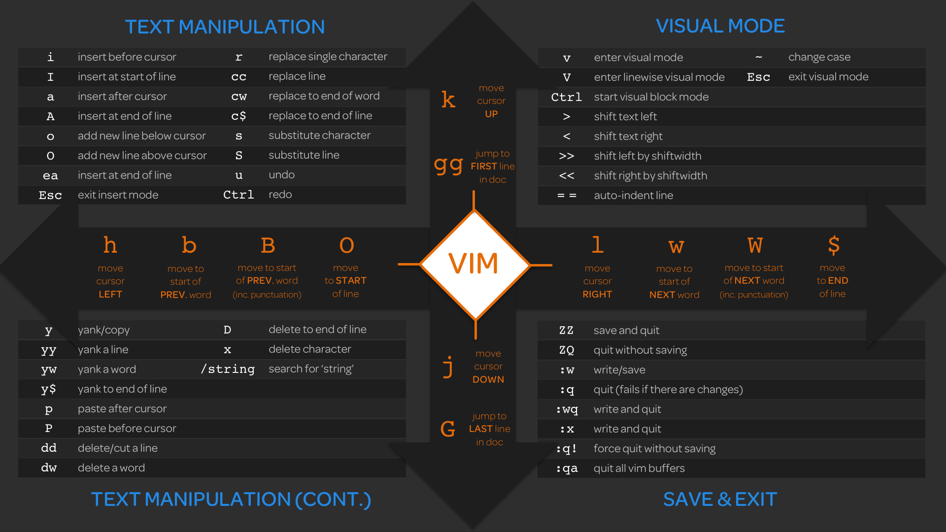 VIM Cheat Sheet